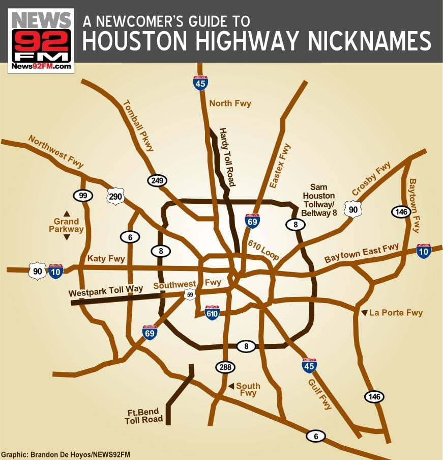 แผนที่ฮูสตัน highways